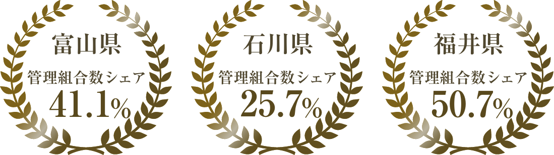 富山県管理組合数シェア41.1% 石川県管理組合数シェア25.7% 福井県管理組合数シェア50.7％