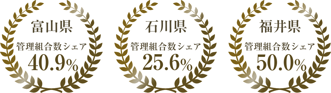 富山県管理組合数シェア40.9% 石川県管理組合数シェア25.6% 福井県管理組合数シェア50.0%